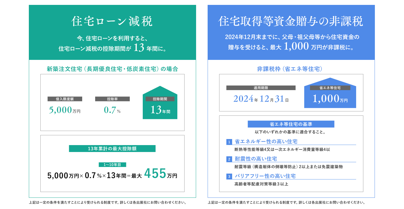 住宅ローン減税の特例措置　新型コロナウイルス感染症の影響で入居が遅れたも大丈夫です