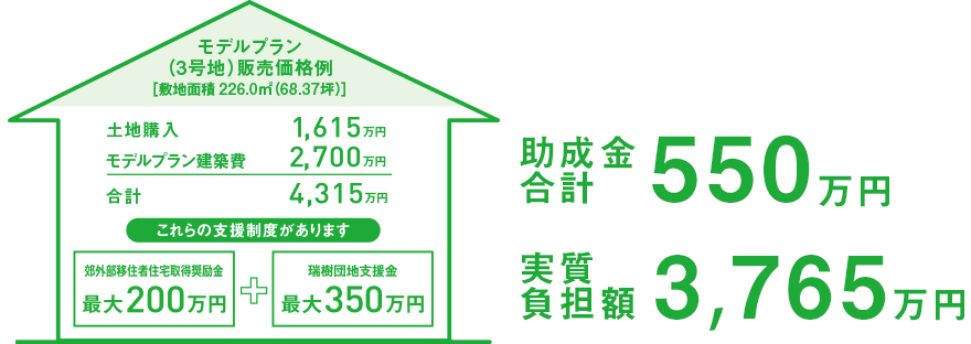 特別モニターで購入した場合